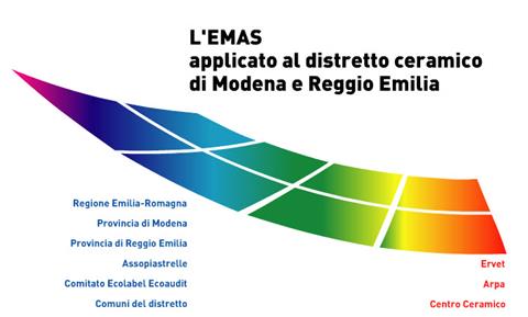 EMAS applicato al distretto ceramico...